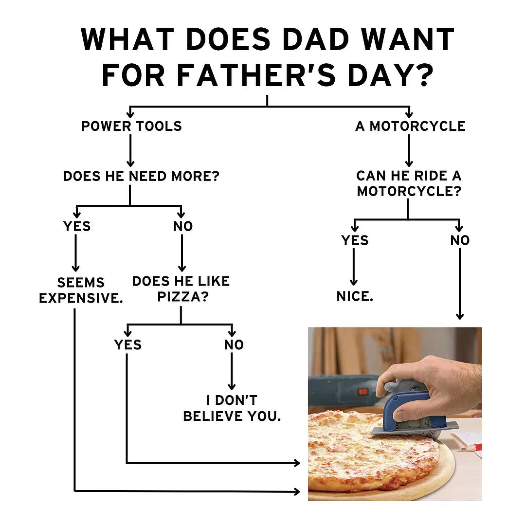Et bilde som spør hva pappa ønsker seg til farsdagen med humoristiske spørsmål og svar, der alt ender opp med at far må kjøpe denne pizzakutteren
